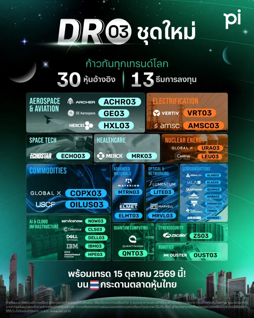 บล.พายเปิดตัว DR03 ใหม่ 30 หุ้นอ้างอิง ครอบคลุม 13 ธีมลงทุนโลก