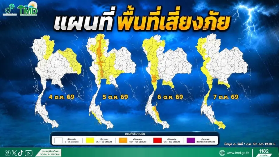 น้ำแม่กลองเริ่มลด ชลประทานปรับลดการระบาย เฝ้าระวังฝน 6 ต.ค.