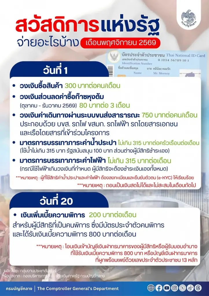 บัตรสวัสดิการแห่งรัฐบัตรคนจนเดือนพฤศจิกายน 2569