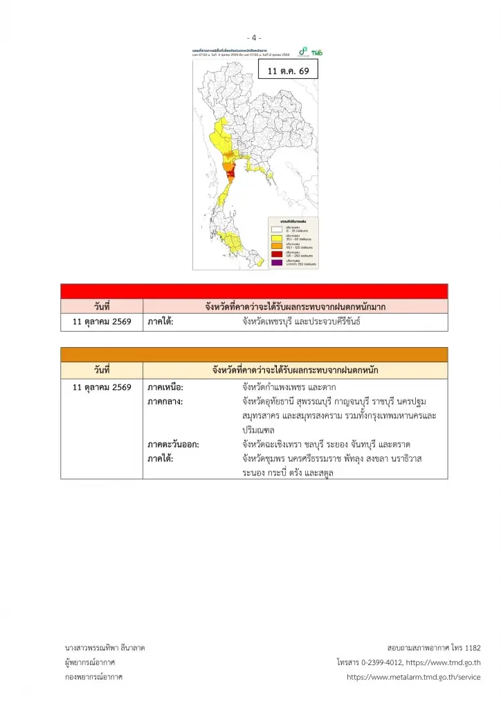 ไทยอ่วม กรมอุตุฯประกาศ รับมือฝนระลอกใหม่ 9-13 ต.ค.69 ระวังน้ำท่วม