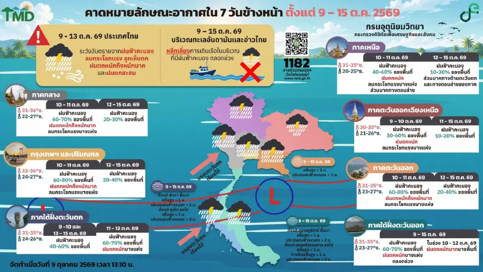 กรมอุตุนิยมวิทยา พยากรณ์อากาศวันนี้ -15 ต.ค.69 ไทยอากาศแปรปรวน มีฝนตกหนักถึงหนักมากบางแห่ง ลมกระโชกแรง ลูกเห็บตก ฟ้าผ่า ระวังน้ำท่วมฉับพลัน น้ำป่าไหลหลาก