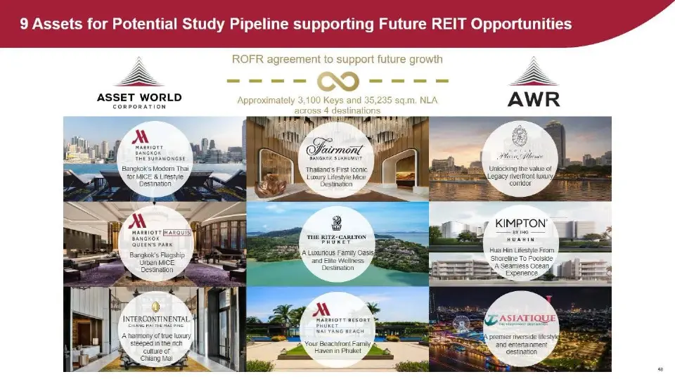 ในอนาคต จะมีโครงการที่เข้ากอง REIT AWR อีก 9 โครงการ 