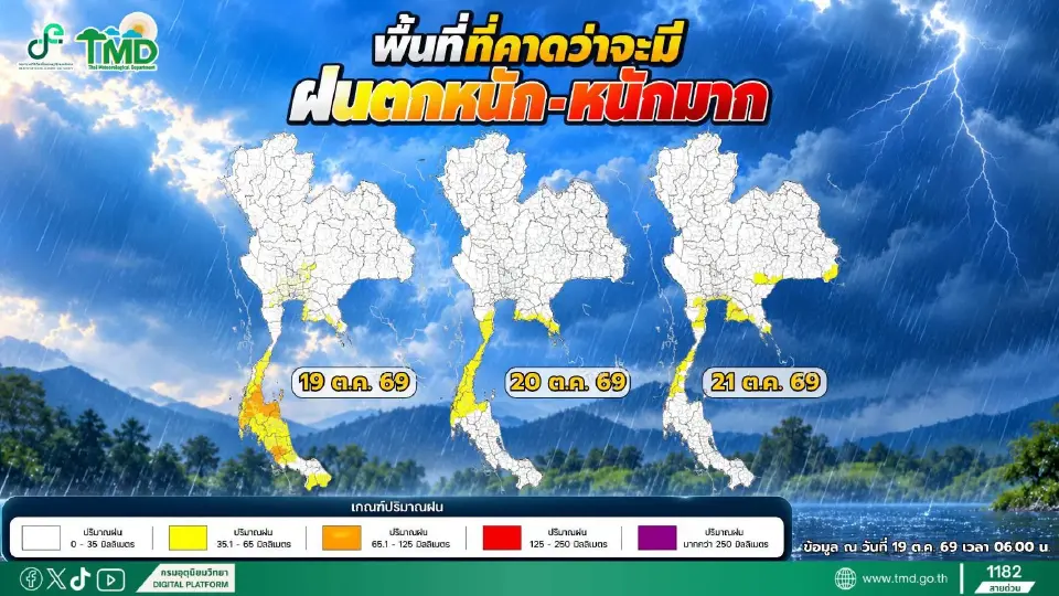 กรมอุตุนิยมวิทยา ออกประกาศฉบับ 5 เตือน 33 จังหวัดรวมกรุงเทพวันนี้ 19 ต.ค.69 รับมือฝนตกหนัก-ฝนตกหนักมาก เช็กพิกัดรายชื่อพื้นที่เสี่ยงภัย
