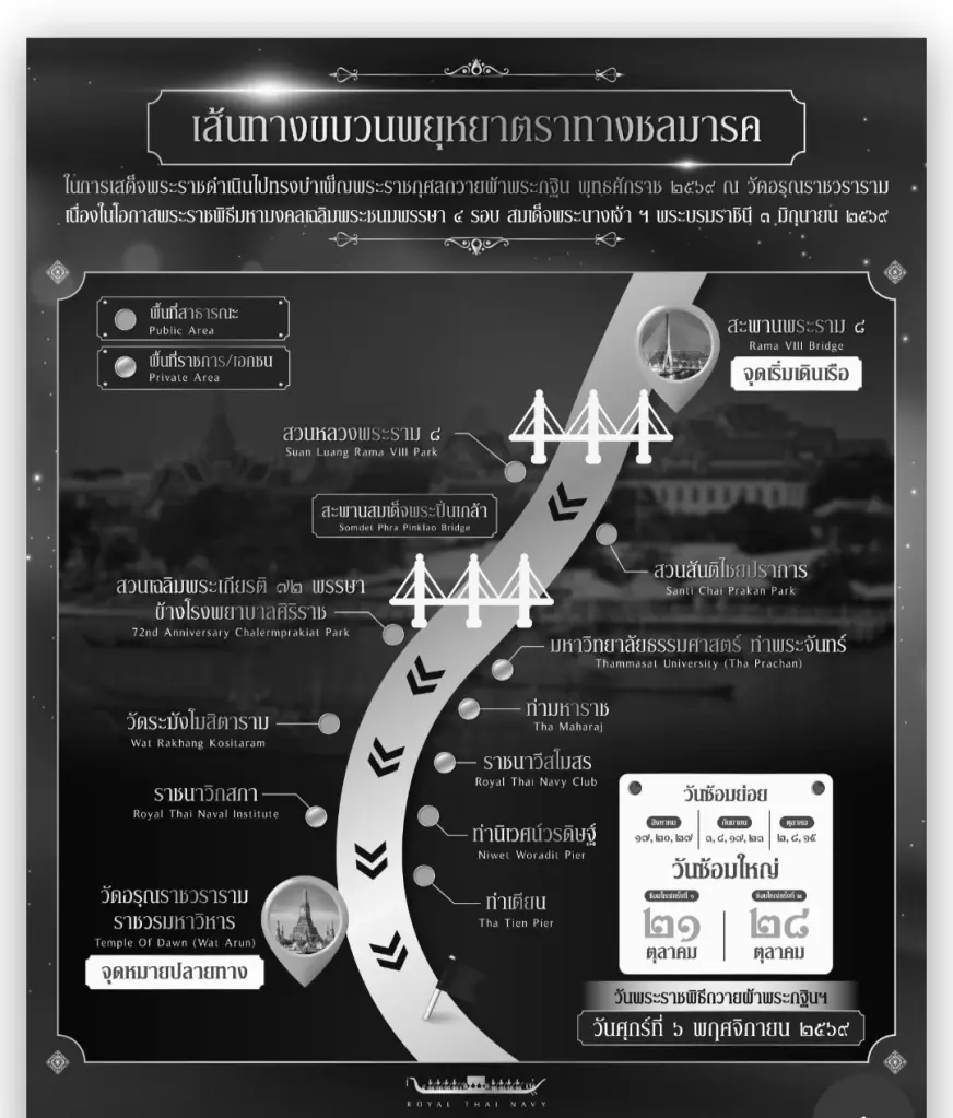 เส้นทางขบวนพยุหยาตราทางชลมารค 2569
