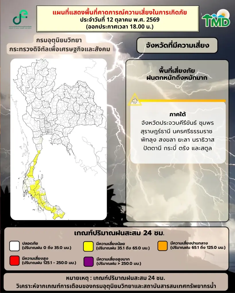 กทม.และ 34 จว.ทั่วไทย พรุ่งนี้ 13 ต.ค.69 กรมอุตุฯเตือนรับมือฝนตกหนัก