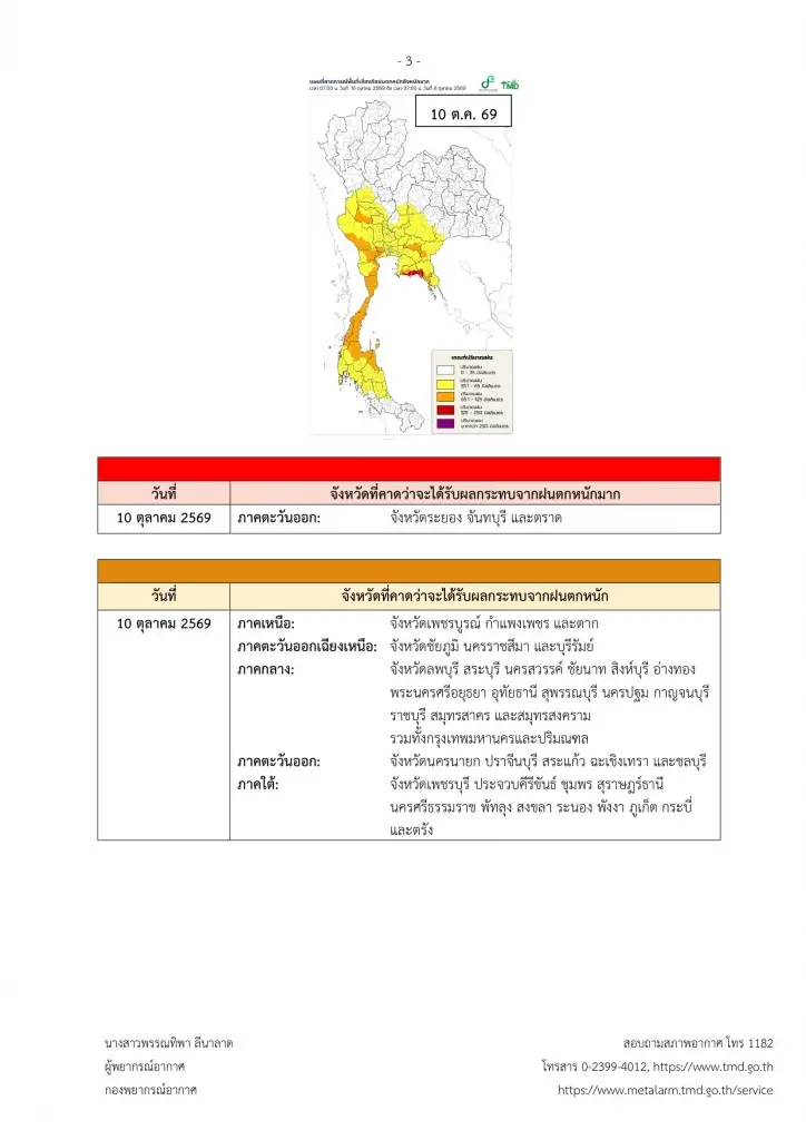 ไทยอ่วม กรมอุตุฯประกาศ รับมือฝนระลอกใหม่ 9-13 ต.ค.69 ระวังน้ำท่วม