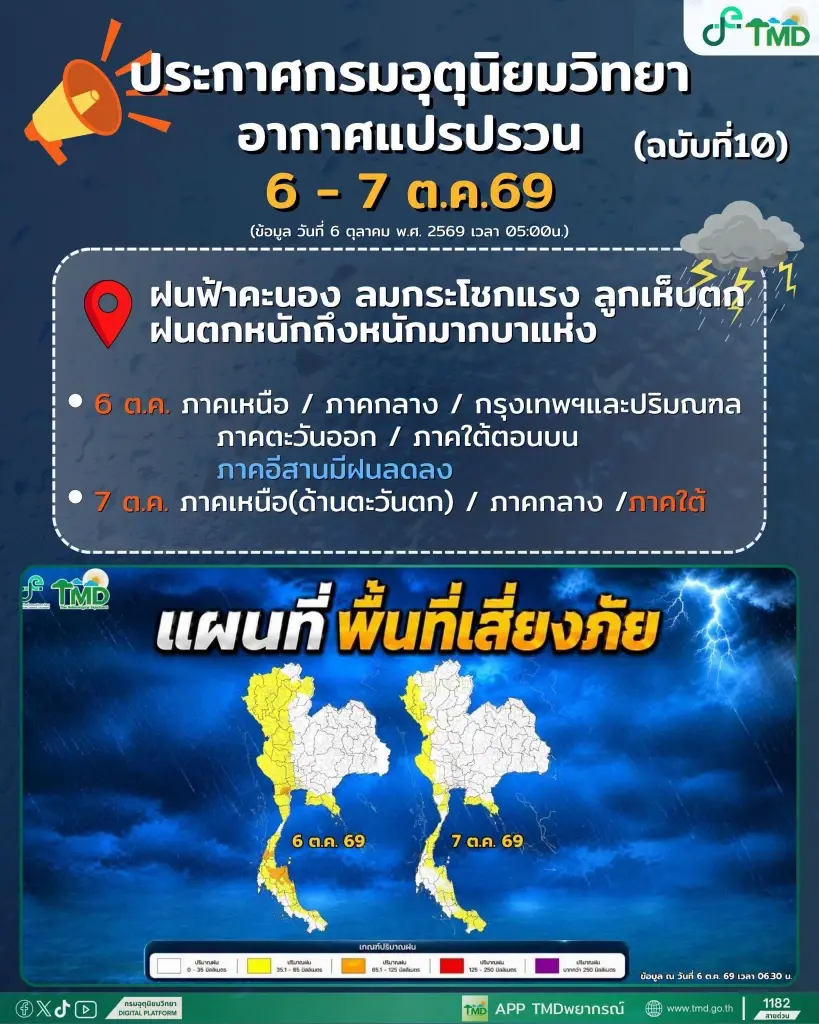 กรมอุตุนิยมวิทยา ออกประกาศฉบับ 10 เตือน 44 จังหวัดรวมกทม.ฝนตกหนัก ลมกระโชกแรง ระวังลูกเห็บตก