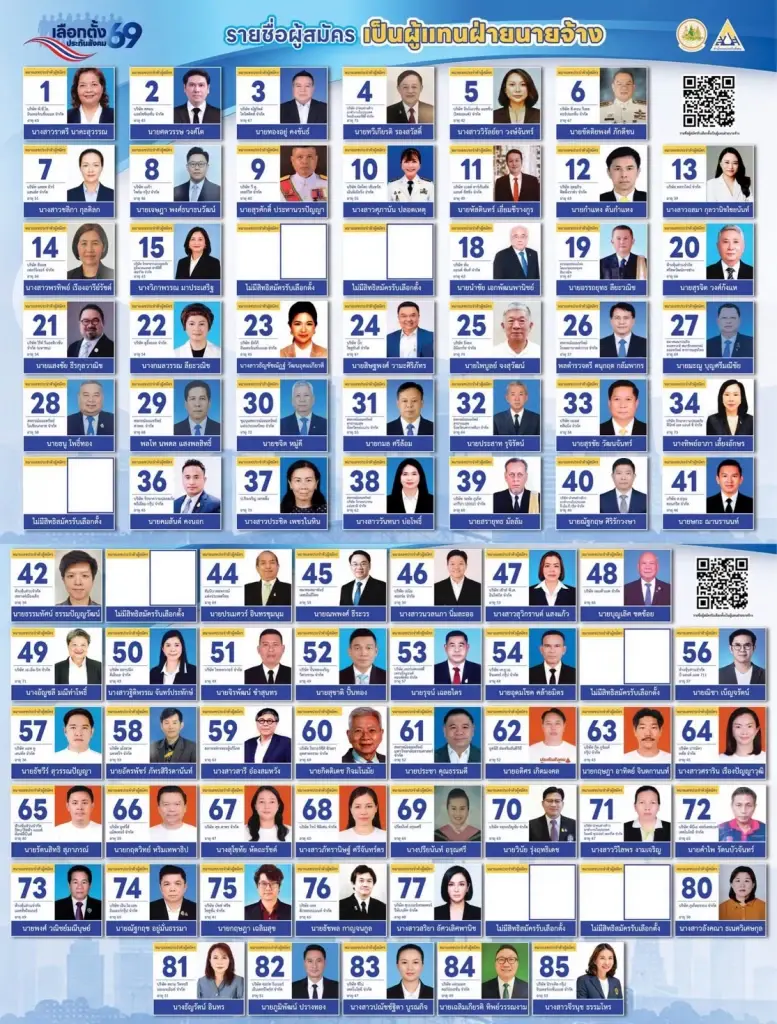 รายชื่อผู้สมัครบอร์ดประกันสังคม 2569 ฝ่ายนายจ้าง