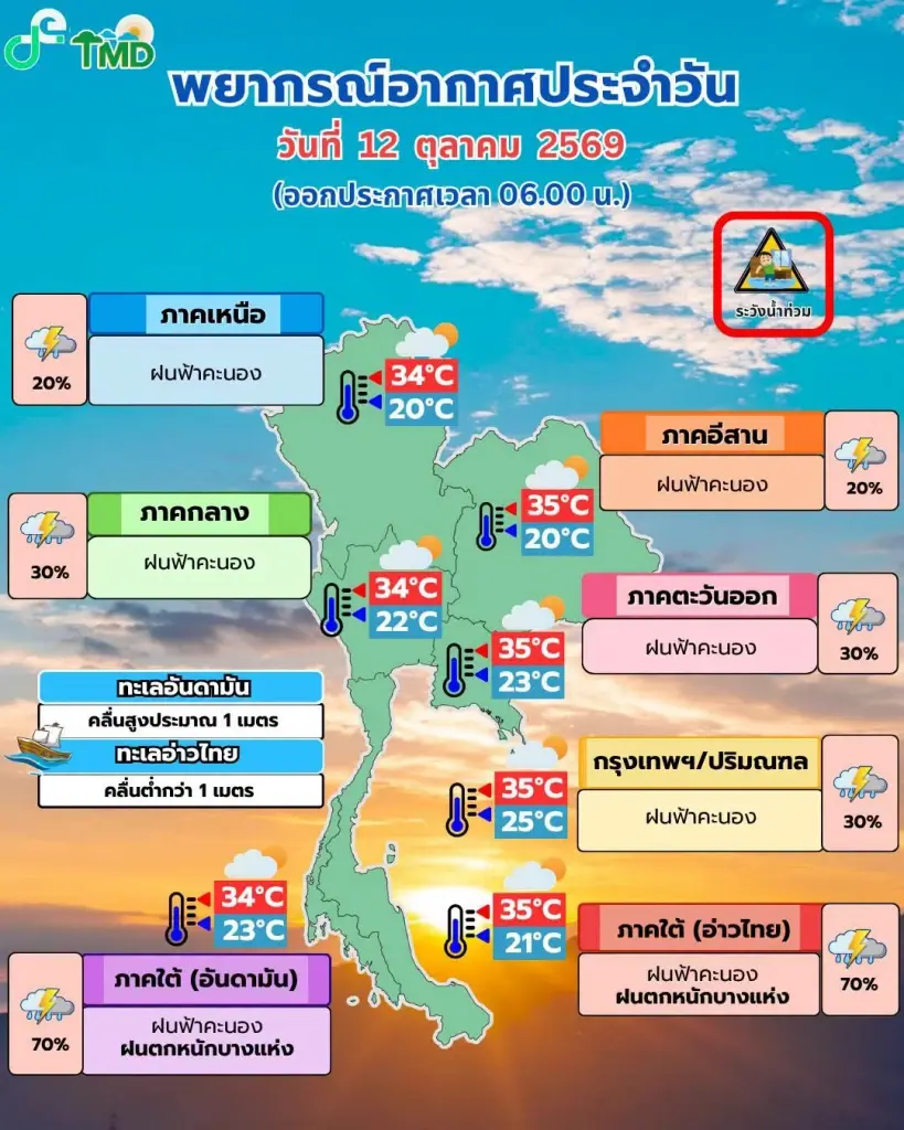 กรมอุตุนิยมวิทยา พยากรณ์อากาศสำหรับประเทศไทย 06:00 น. วันนี้ ถึง 06:00 น. วันพรุ่งนี้