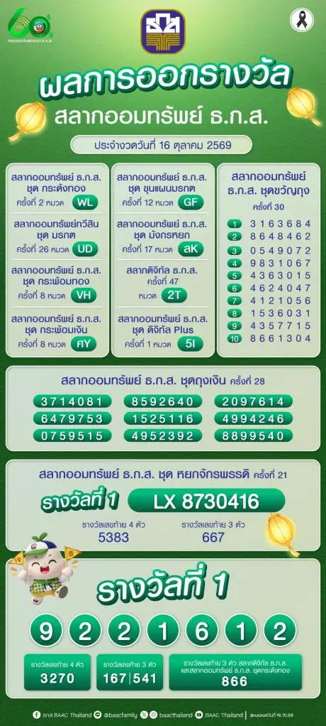 หวยงวดนี้ ตรวจหวยงวด 16 ตุลาคม 2569 สลากออมทรัพย์ ธ.ก.ส.