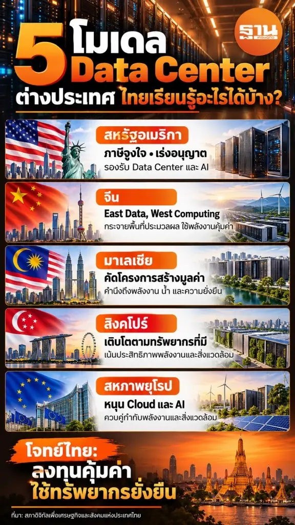 เปิด 5 โมเดล Data Center ต่างประเทศ ไทยเรียนรู้อะไรได้บ้าง
