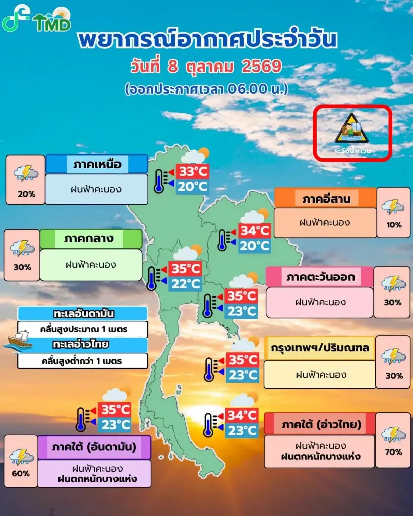 พยากรณ์อากาศสำหรับประเทศไทย 06:00 น. วันนี้ ถึง 06:00 น. วันพรุ่งนี้ แบ่งรายภาค 
