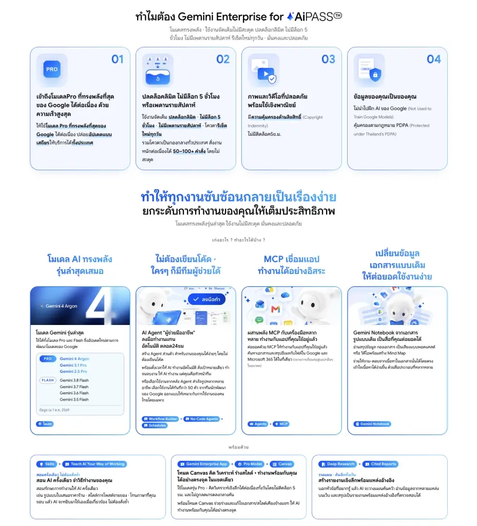 เปิดสเปกจัดเต็ม Gemini Enterprise เพื่อคนไทย 5 แสนราย จัดเต็มโควตาใช้งาน