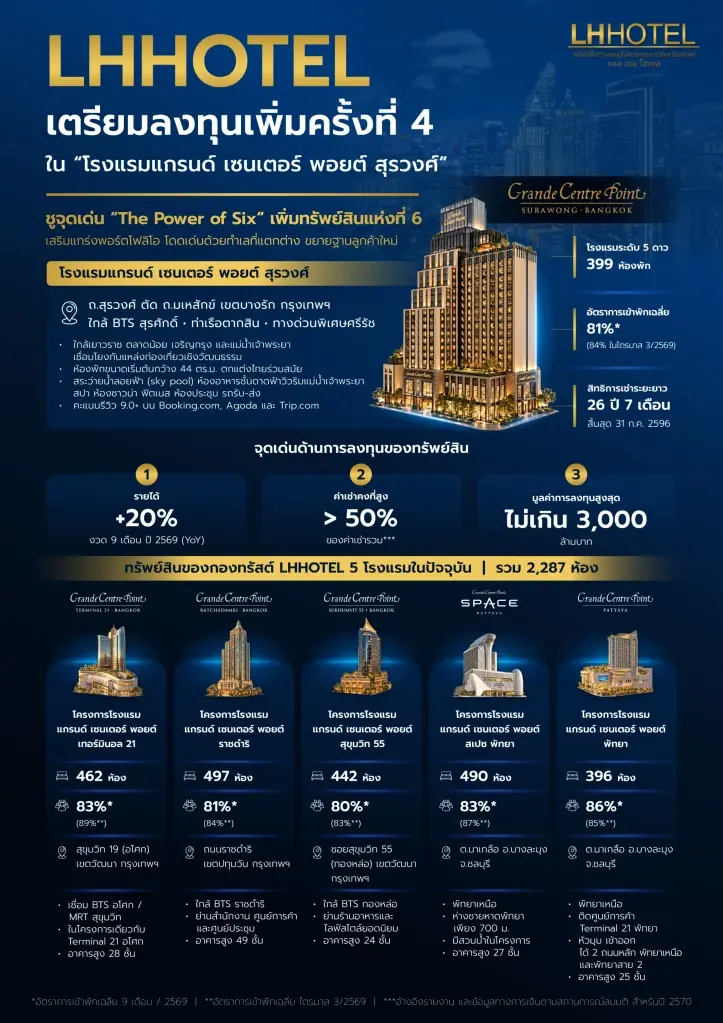 ทรัพย์สินกองทรัสต์ LHHOTEL