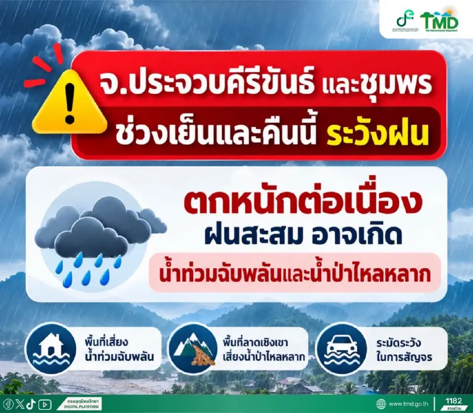 กรมอุตุฯเตือน ประจวบคีรีขันธ์ ชุมพร ระวังฝนสะสม เสี่ยงน้ำท่วมฉับพลัน