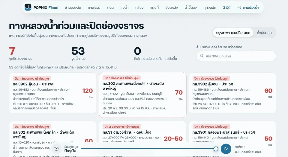 POPNIX Flood เว็บเช็กน้ำท่วม ดู CCTV-ถาม AI ก่อนออกเดินทาง