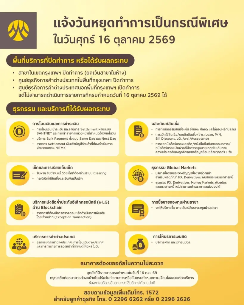 ธนาคารแจ้งวันหยุดทำการเป็นกรณีพิเศษ ในวันศุกร์ที่ 16 ตุลาคม 2569 