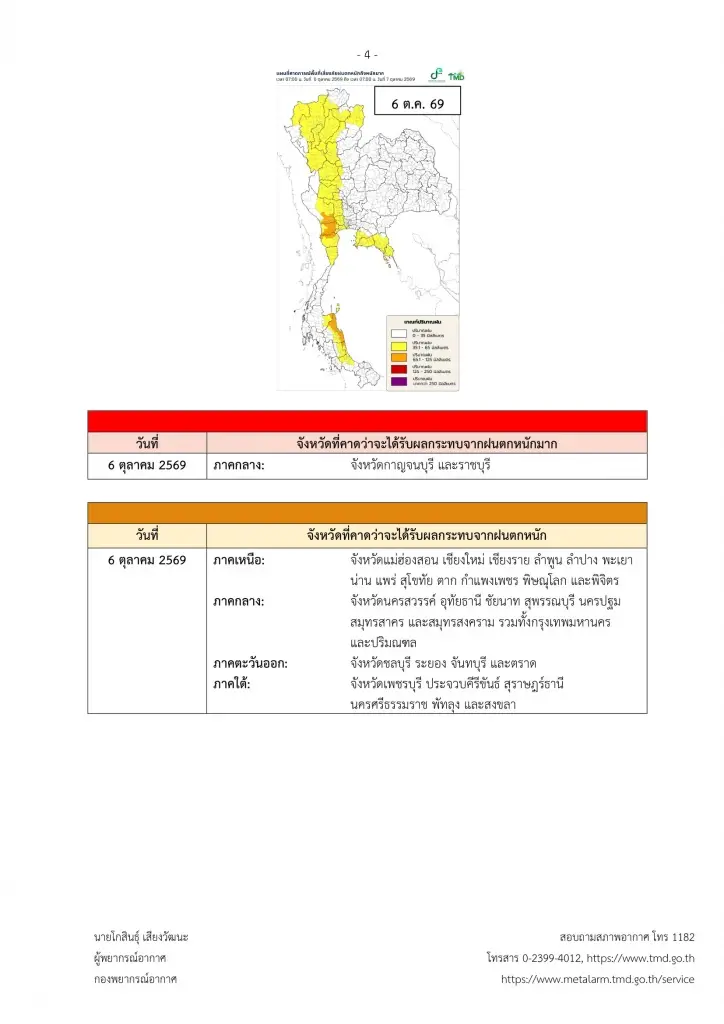 กรมอุตุฯเตือน 4-7 ต.ค.ไทยฝนตกหนักถึงหนักมากบางแห่ง อากาศแปรปรวน