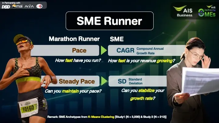 AIS เปิด SME Growth Playbook เจาะอินไซด์การเติบโตเอสเอ็มอีไทย 4 กลุ่ม