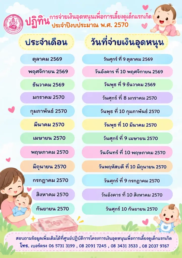 เงินอุดหนุนบุตร ปีงบ 2570 โอนงวดแรก 9 ต.ค.69 เช็กปฏิทินจ่ายเงินที่นี่ 