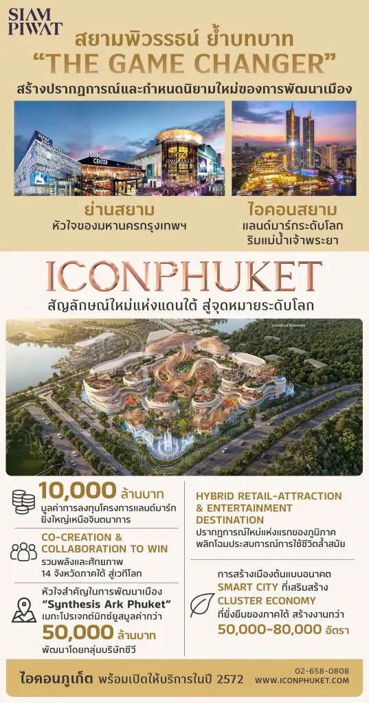 “ไอคอนภูเก็ต” (ICONPHUKET) มูลค่าการลงทุน 1 หมื่นล้านบาท แลนด์มาร์กระดับโลกแห่งใหม่ 