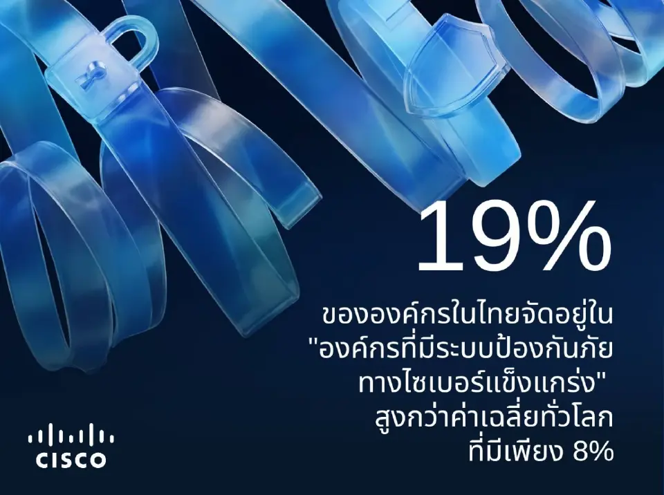 ซิสโก้ เผยองค์กรไทย 57% มั่นใจรับมือ AI Agent ถูกแทรกแซง
