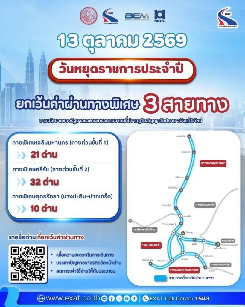 วันหยุดราชการ 13 ตุลาคม 2569  วันนวมินทรมหาราช ขึ้นทางด่วนฟรี  การทางพิเศษแห่งประเทศไทย ยกเว้นค่าผ่านทาง 3 สายทางรวม 63 ด่าน 