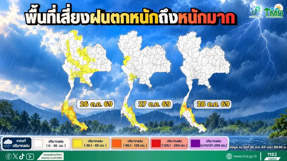 กรมอุตุนิยมวิทยา เตือนภัยล่าสุด 26 ต.ค.69 วันออกพรรษา 55 จังหวัดรวมกทม.รับมือฝนตกหนัก  อากาศแปรปรวน ลมกระโชกแรง เช็กพิกัดพื้นที่เสี่ยงด่วน