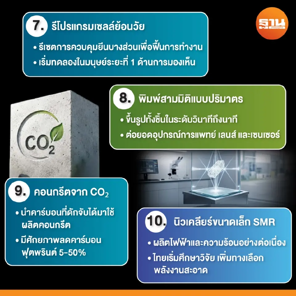 สวทช. เปิด 10 เทคโนโลยี  ปี 2569-2570 ชี้โอกาสต่อยอดธุรกิจไทย