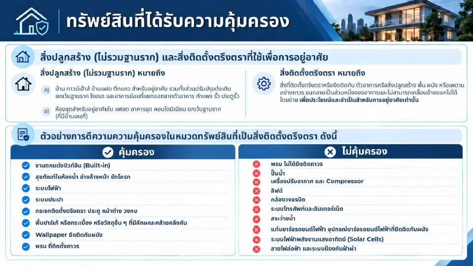 ประกันบ้าน 29.8 ล้านหลัง สูงสุด 1 แสนบาท