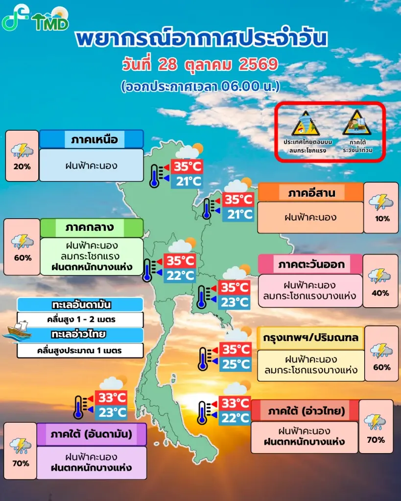 กรมอุตุนิยมวิทยา พยากรณ์อากาศสำหรับประเทศไทย 06:00 น. วันนี้ ถึง 06:00 น. วันพรุ่งนี้