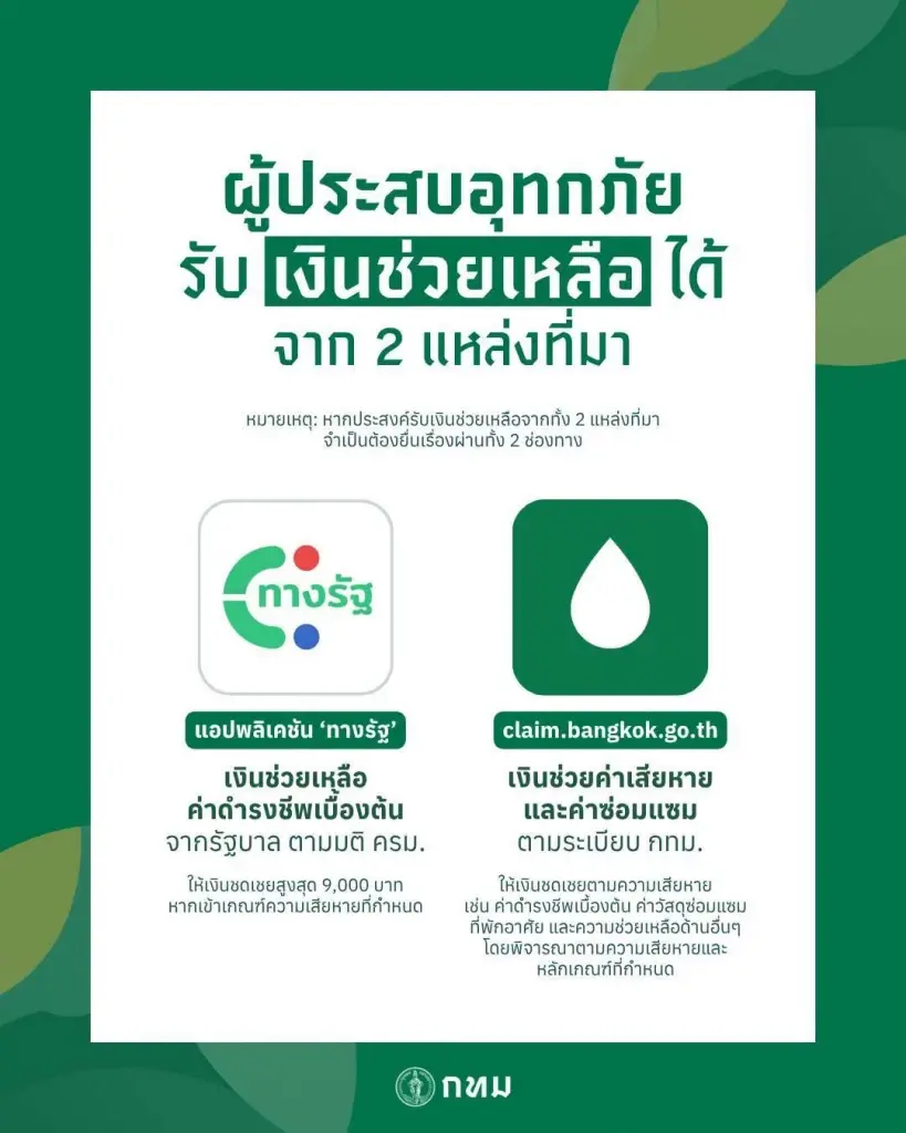 ลงทะเบียนรับเงินเยียวยาน้ำท่วม 2569