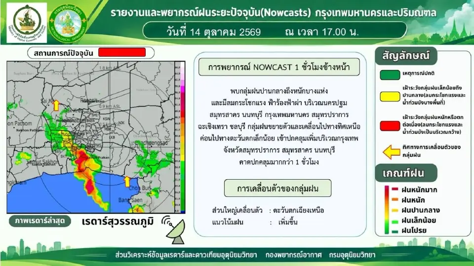 กรมอุตุนิยมวิทยา อัปเดตฝนล่าสุด 17.00 น.ฝนหนักบางแห่ง เวลา 17.00 น. พบฝนปานกลางถึงหนักบางแห่ง มีลมกระโชกแรง ฟ้าร้องฟ้าผ่า 