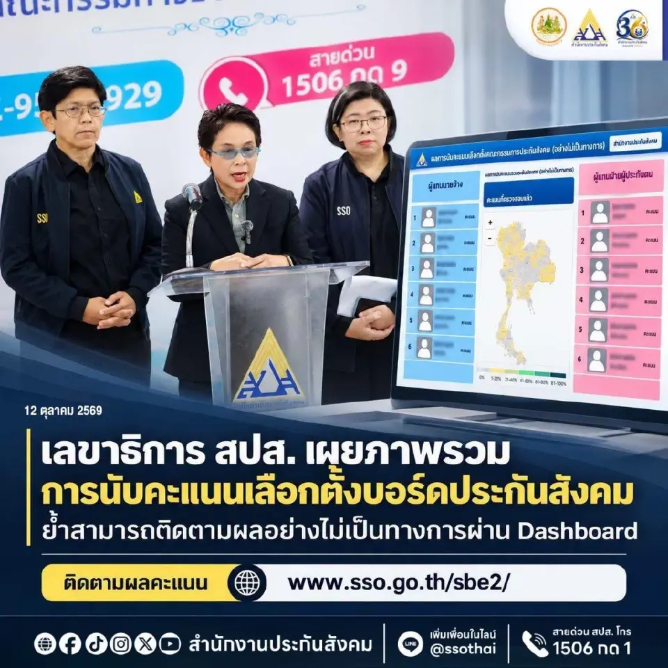 ผลเลือกตั้งบอร์ดประกันสังคม 2569