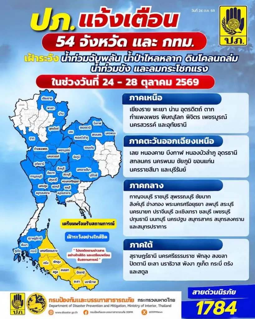 ปภ. ประสาน 54 จังหวัดและ กทม. เฝ้าระวังฝนตกหนัก 24-28 ต.ค. 69