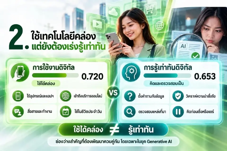 AIS เปิด 5 สถานการณ์ดิจิทัลไทยปี 2569 พบ 1 ใน 5 เคยเจอภัยหลอกลวงออนไลน์