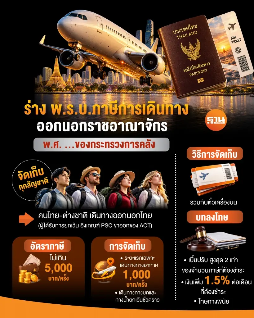 ร่างพ.ร.บ.ภาษีการเดินทางออกนอกประเทศ ของกระทรวงการคลัง