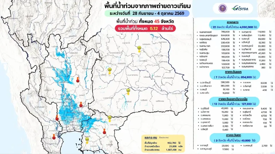 ภาพถ่ายดาวเทียมชี้ชัด น้ำท่วมขัง 45 จังหวัด นาข้าวได้รับผลกระทบกว่า 6.21 แสนไร่
