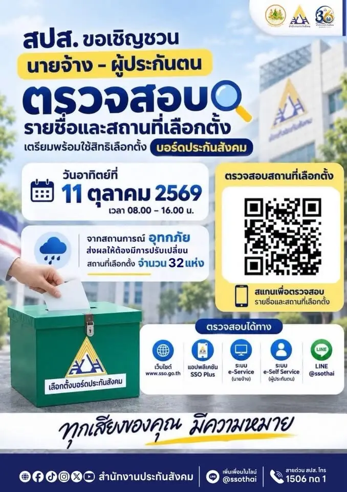 เลือกตั้งบอร์ดประกันสังคม 2569 เช็กสิทธิ 11 ต.ค. เปลี่ยนจุดลงคะแนน 32 แห่ง