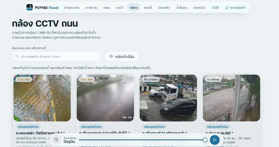 POPNIX Flood เว็บเช็กน้ำท่วม ดู CCTV-ถาม AI ก่อนออกเดินทาง