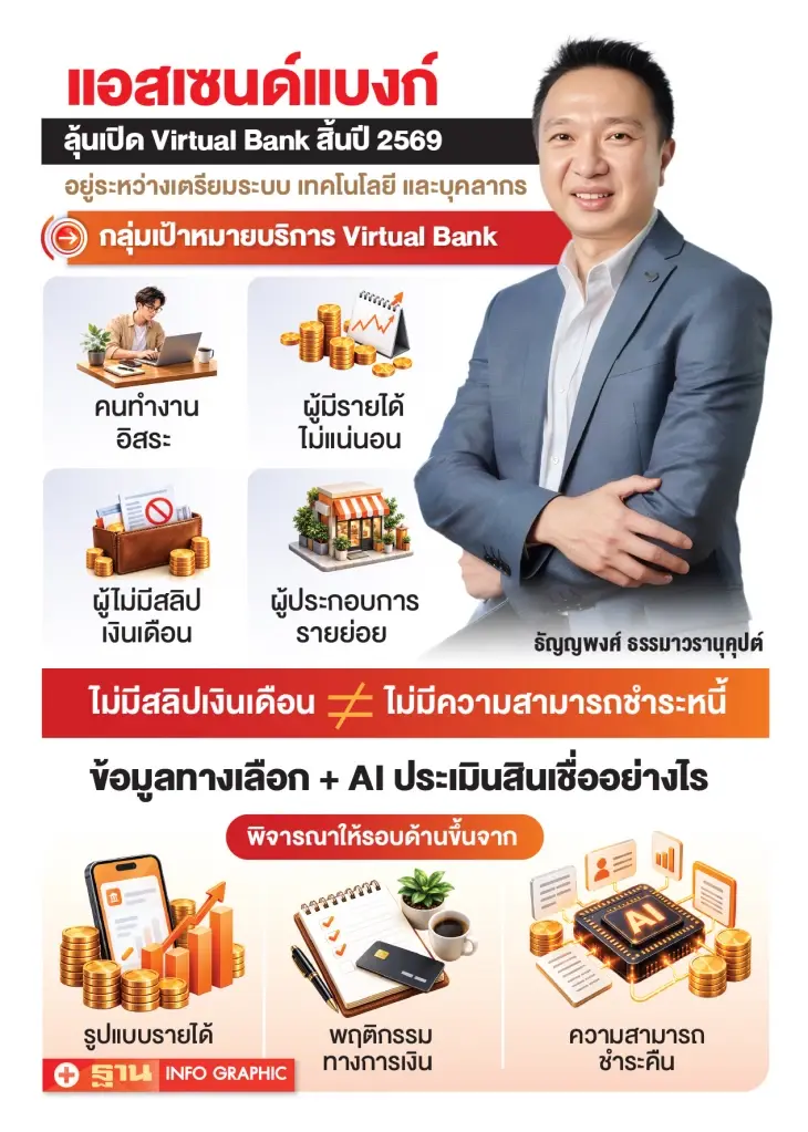 กลุ่ม ASCEND เดินหน้าเปิด Virtual Bank สิ้นปีนี้ ดึง AI ประเมินปล่อยกู้