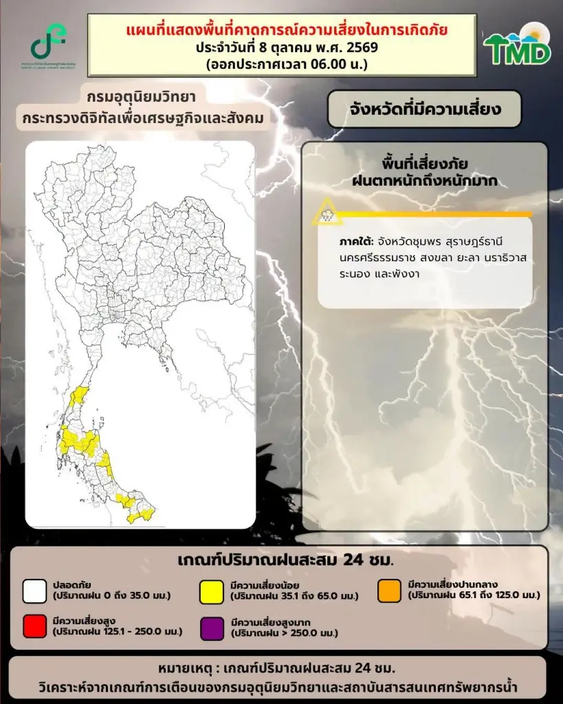 สภาพอากาศวันนี้ ไทยตอนบนฝนลดลง -ใต้ฝนตกหนักบางแห่ง ย้ำพื้นที่เสี่ยงระวังน้ำท่วมฉับพลัน