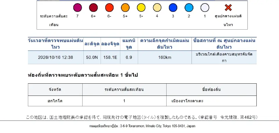 แผ่นดินไหวรัสเซีย 