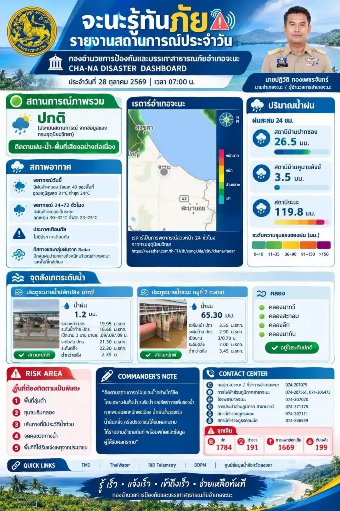อ.จะนะ แจงสถานการณ์น้ำท่วม ฝนตกหนัก