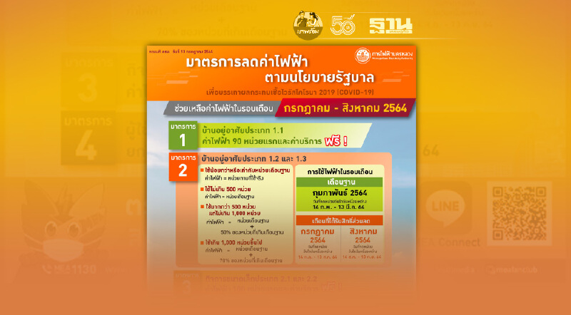 MEA ลดค่าไฟฟ้าตามนโยบายรัฐบาล จากเหตุ COVID-19 ระลอกใหม่ MEA ลดค่าไฟฟ้าตามนโยบายรัฐบาล จากเหตุ COVID-19 ระลอกใหม่