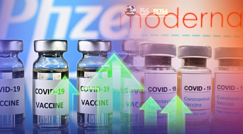 อานิสงส์ “วัคซีนโควิด” ไฟเซอร์กำไรพุ่ง-โมเดอร์นาเข้า S&P 500