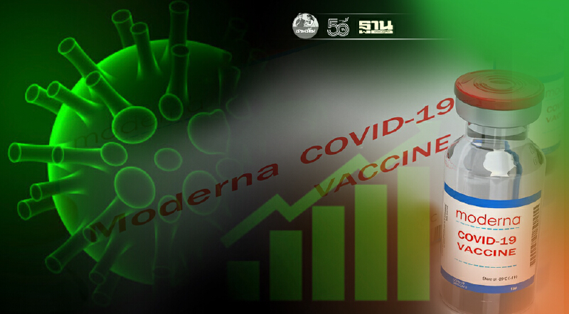 อานิสงส์วัคซีนโควิด หุ้นโมเดอร์นาพุ่ง รับข่าวดีเข้าร่วมดัชนี S&P 500