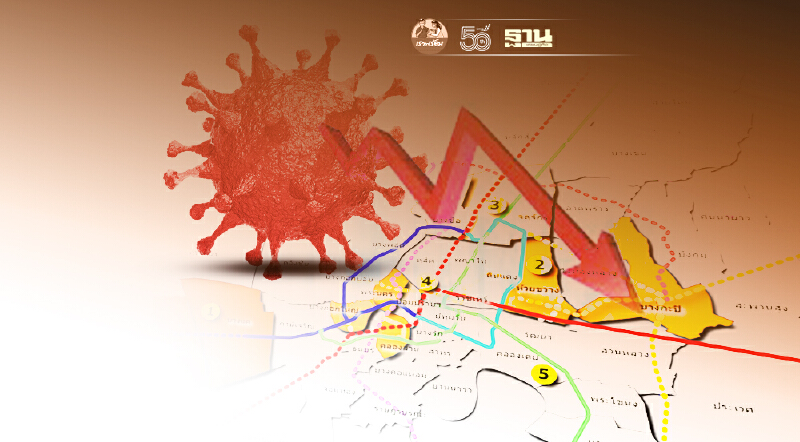 โควิดฉุด ดัชนี  ที่ดินเปล่า  ร่วง เปิดราคา 5 ทำเลรถไฟฟ้า