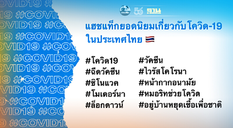 เผยคนไทยใช้ทวิตเตอร์สู้วิกฤตโควิด-19 เผยคนไทยใช้ทวิตเตอร์สู้วิกฤตโควิด-19