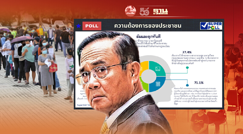 "ซูเปอร์โพล"ชี้นาทีทองนายกฯต้องปฏิรูปเชิงปฏิบัติการระบบราชการ